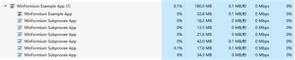 Task Manager running result